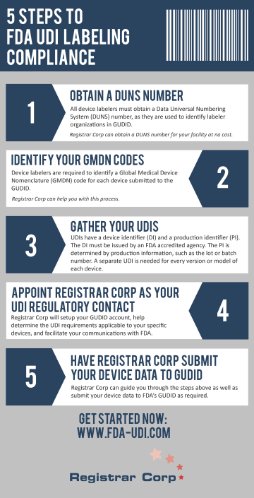 Five Steps to FDA UDI Compliance