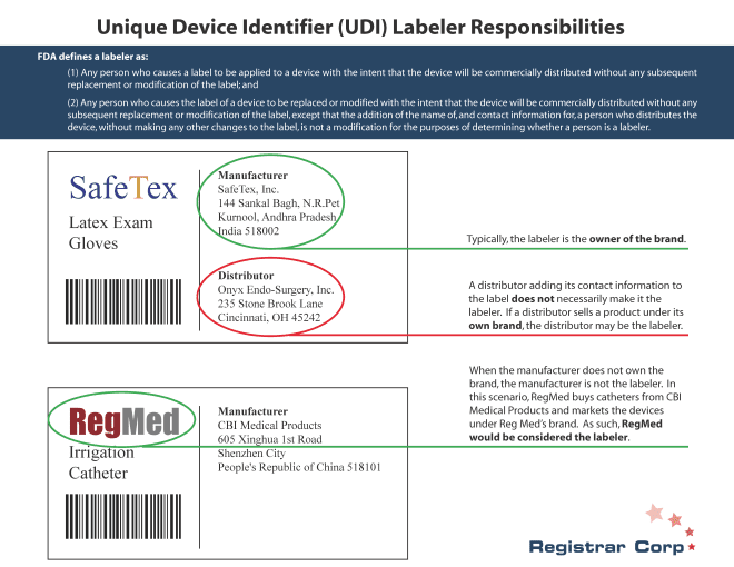 UDI Labeler Responsibilities