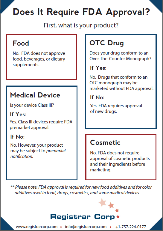 does-it-require-fda-approval