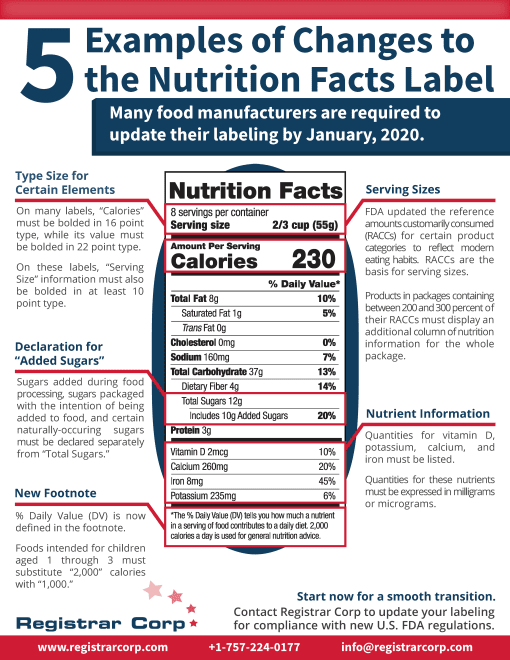 5 Changes to the Nutrition Facts Label