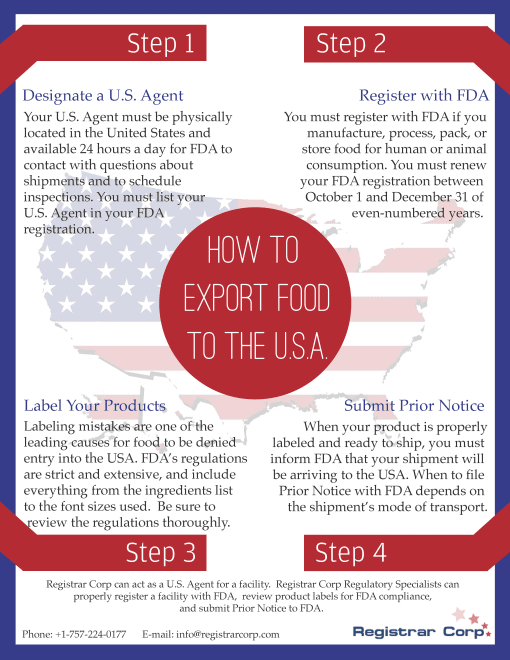 How to Export to the United States