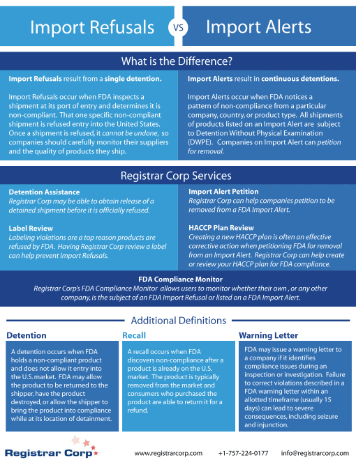 Import Alerts vs Import Refusals