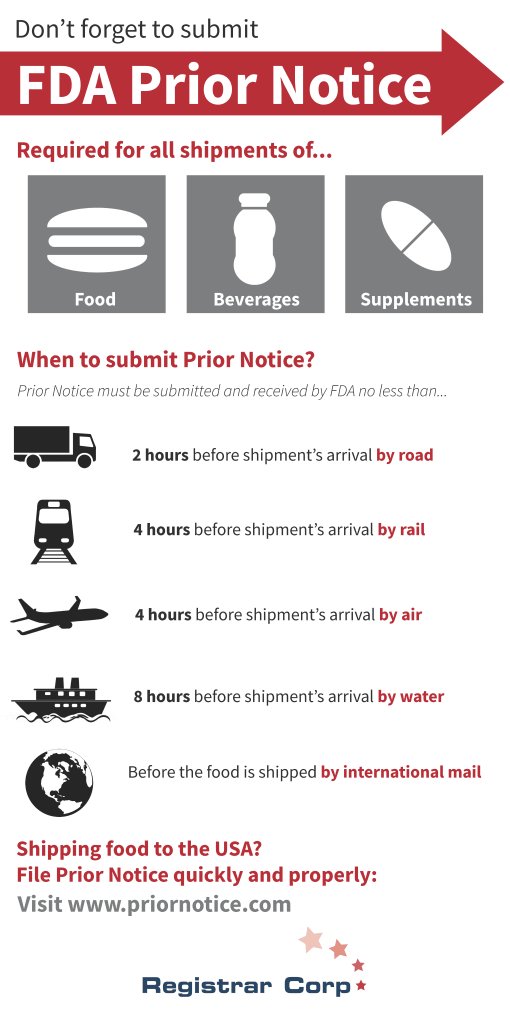 Filing Prior Notice with FDA