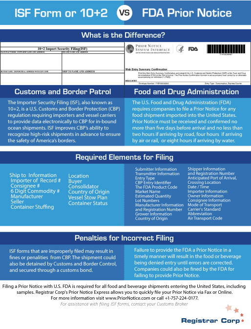 Prior Notice vs ISF Form
