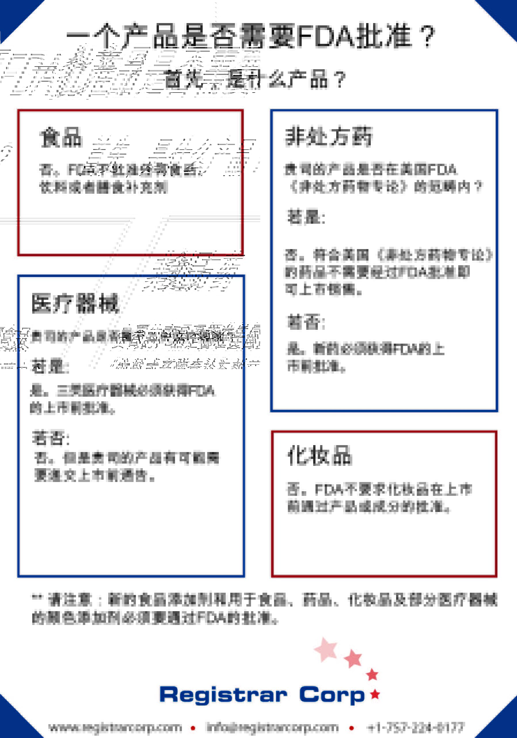 FDA-Approval-Infographic-chinese
