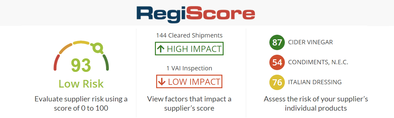 FDA compliance risk score