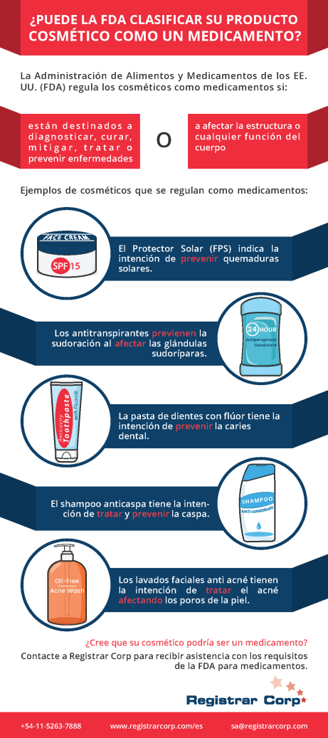 Does FDA Regulate Your Cosmetic As A Drug?