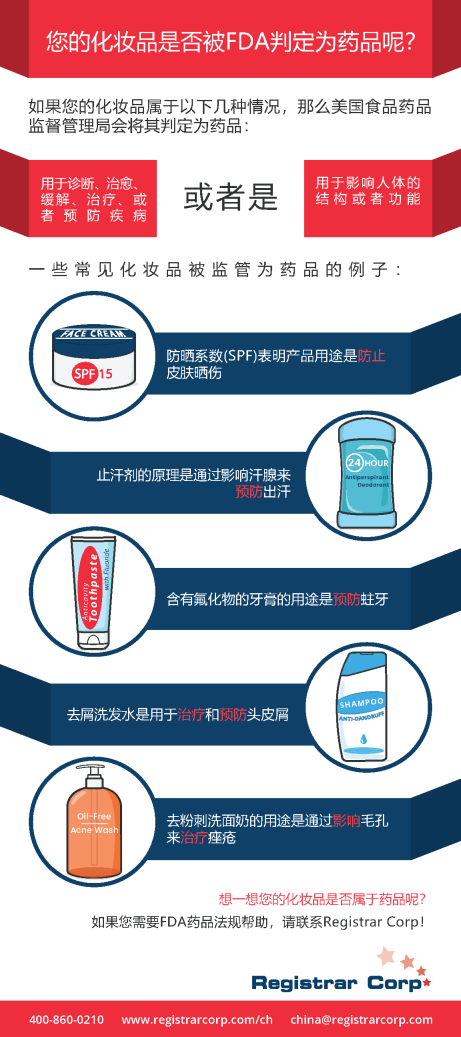 Does FDA Regulate Your Cosmetic As A Drug?