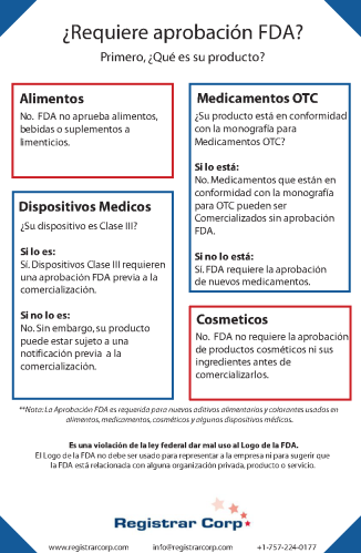 Does Your Product Require FDA Approval?