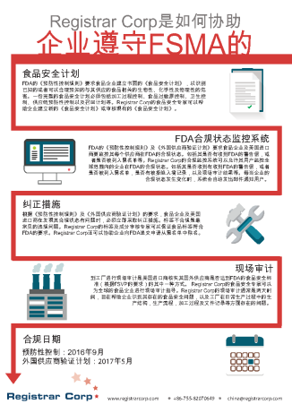 How to Comply with FSMA