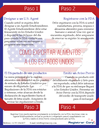 How to Export to the United States