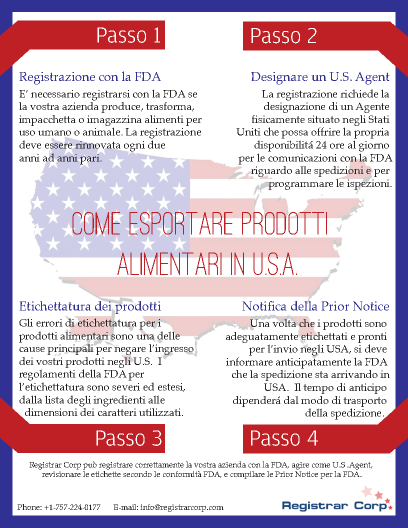 How to Export to the United States