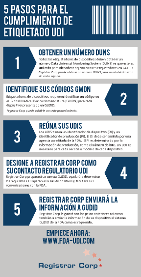 Five Steps to FDA UDI Compliance
