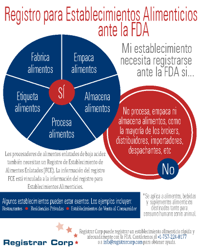 Who Must Register with FDA