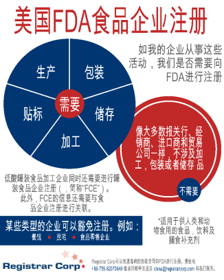 Who Must Register with FDA