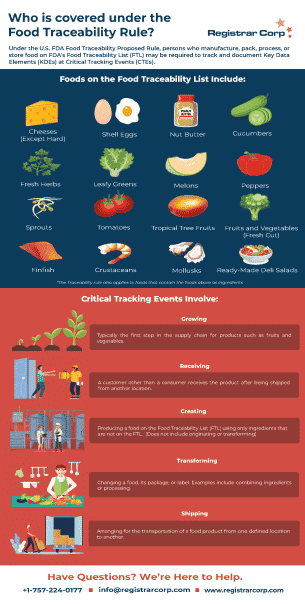 Who is covered under the Food Traceability Rule
