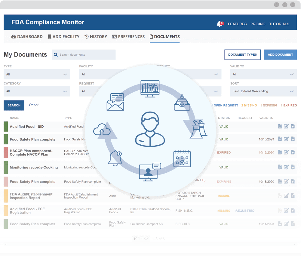 Document Management System