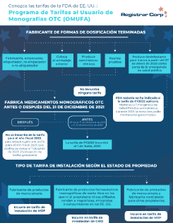 “Conozca